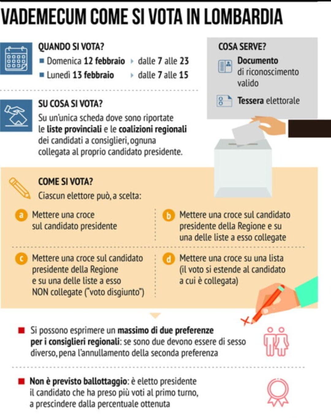Immagine Indicazioni utili per i cittadini in vista dell’elezione del Consiglio Regionale e del Presidente della Regione Lombardia del 12-13 febbraio 2023